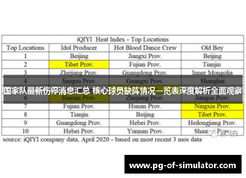国家队最新伤停消息汇总 核心球员缺阵情况一览表深度解析全面观察