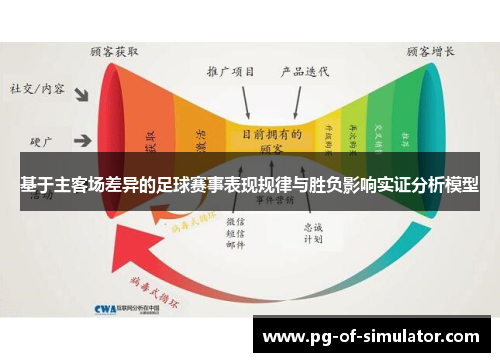 基于主客场差异的足球赛事表现规律与胜负影响实证分析模型