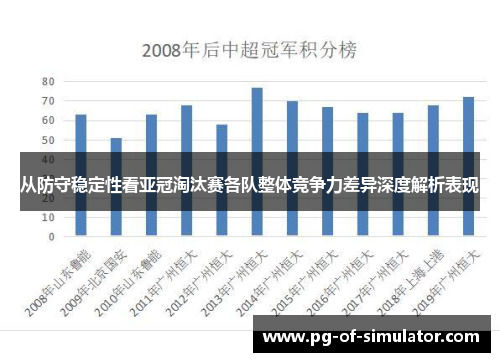 从防守稳定性看亚冠淘汰赛各队整体竞争力差异深度解析表现