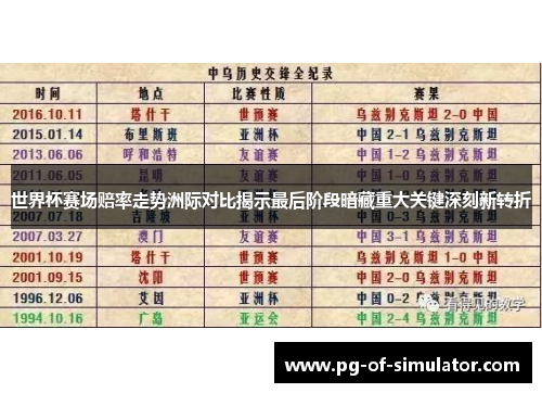 世界杯赛场赔率走势洲际对比揭示最后阶段暗藏重大关键深刻新转折 世界杯赛场赔率走势洲际对比揭示最后阶段暗藏重大关键深刻新转折
