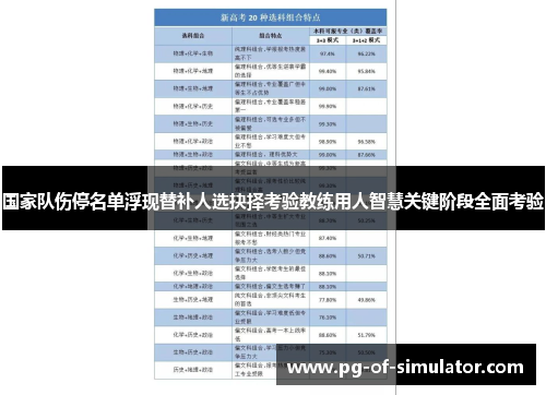 国家队伤停名单浮现替补人选抉择考验教练用人智慧关键阶段全面考验 国家队伤停名单浮现替补人选抉择考验教练用人智慧关键阶段全面考验